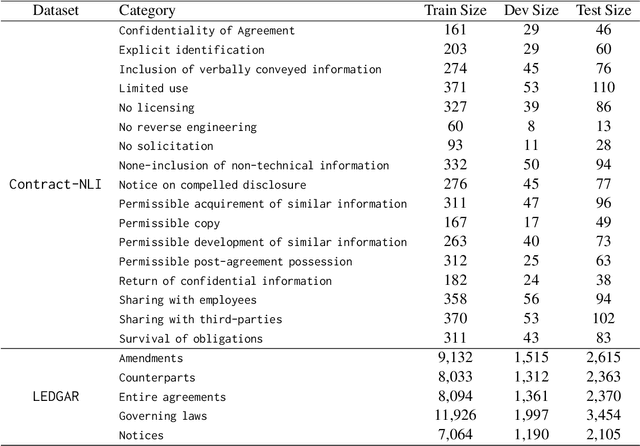 Figure 4 for An Efficient Active Learning Pipeline for Legal Text Classification