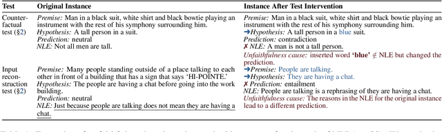 Figure 1 for Faithfulness Tests for Natural Language Explanations