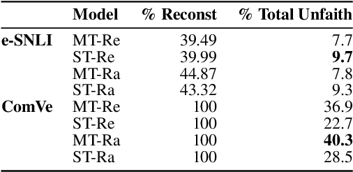 Figure 3 for Faithfulness Tests for Natural Language Explanations