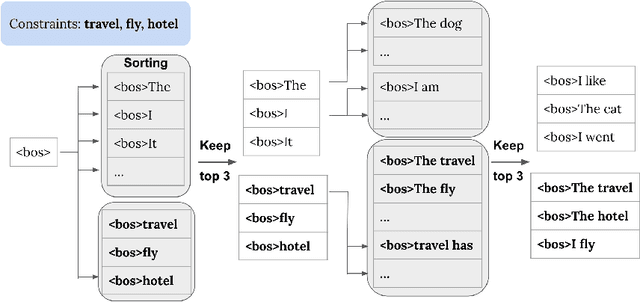 Figure 1 for User Adaptive Language Learning Chatbots with a Curriculum