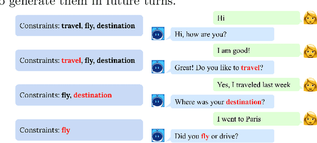 Figure 3 for User Adaptive Language Learning Chatbots with a Curriculum
