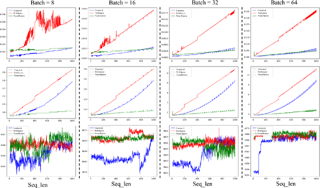 Figure 4 for HigeNet: A Highly Efficient Modeling for Long Sequence Time Series Prediction in AIOps