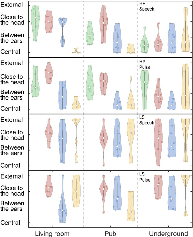 Figure 3 for Evaluation of Virtual Acoustic Environments with Different Acoustic Level of Detail