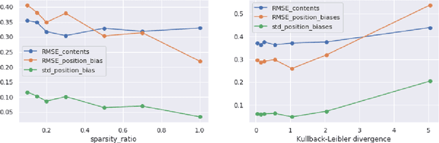 Figure 2 for Improving position bias estimation against sparse and skewed dataset with item embedding