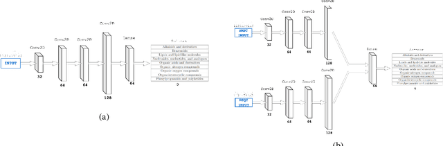 Figure 2 for Direct deduction of chemical class from NMR spectra