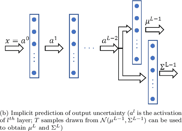 Figure 1 for Uncertainty-aware deep learning for digital twin-driven monitoring: Application to fault detection in power lines
