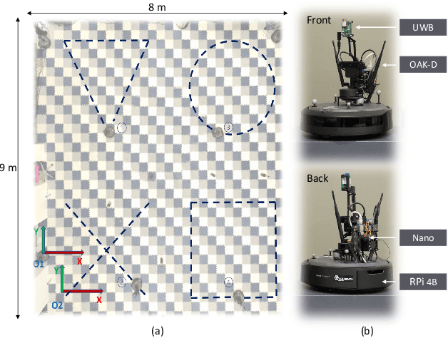 Figure 4 for Loosely Coupled Odometry, UWB Ranging, and Cooperative Spatial Detection for Relative Monte-Carlo Multi-Robot Localization