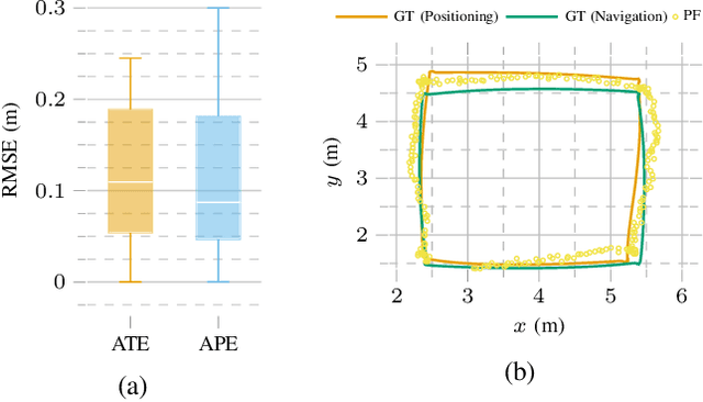 Figure 2 for Loosely Coupled Odometry, UWB Ranging, and Cooperative Spatial Detection for Relative Monte-Carlo Multi-Robot Localization