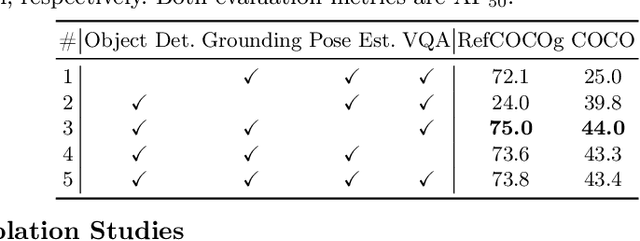 Figure 4 for Lumen: Unleashing Versatile Vision-Centric Capabilities of Large Multimodal Models