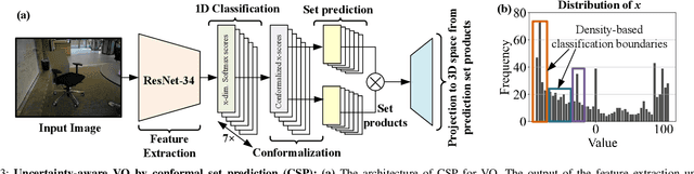 Figure 3 for Lightweight, Uncertainty-Aware Conformalized Visual Odometry