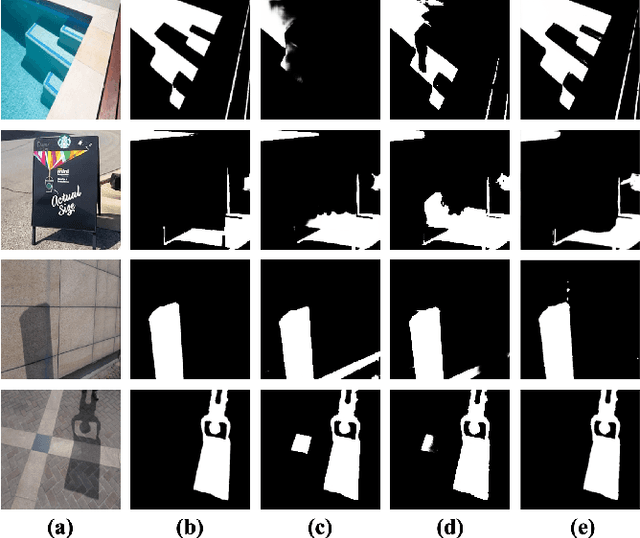 Figure 1 for SDDNet: Style-guided Dual-layer Disentanglement Network for Shadow Detection