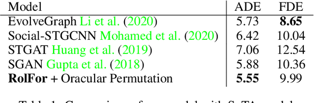 Figure 2 for About latent roles in forecasting players in team sports