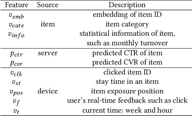 Figure 2 for Mobile Supply: The Last Piece of Jigsaw of Recommender System