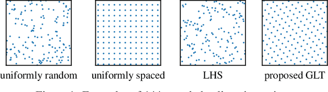 Figure 1 for Good Lattice Training: Physics-Informed Neural Networks Accelerated by Number Theory