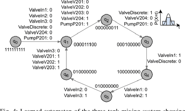 Figure 4 for Integration of Domain Expert-Centric Ontology Design into the CRISP-DM for Cyber-Physical Production Systems