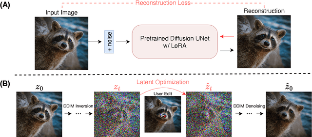 Figure 1 for DragDiffusion: Harnessing Diffusion Models for Interactive Point-based Image Editing