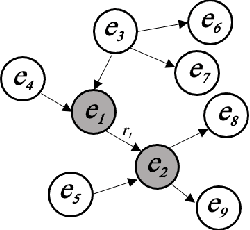 Figure 1 for Knowledge Graphs: Opportunities and Challenges