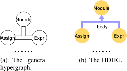 Figure 4 for Heterogeneous Directed Hypergraph Neural Network over abstract syntax tree (AST) for Code Classification