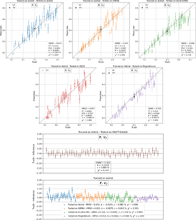 Figure 3 for Robust field-level likelihood-free inference with galaxies