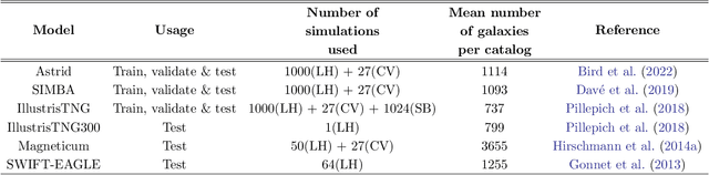 Figure 1 for Robust field-level likelihood-free inference with galaxies