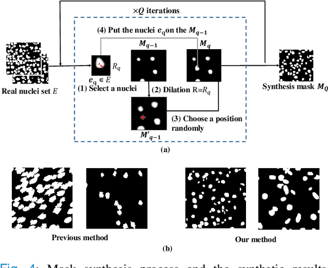 Figure 4 for Which Pixel to Annotate: a Label-Efficient Nuclei Segmentation Framework
