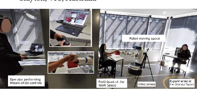 Figure 1 for Crafting with a Robot Assistant: Use Social Cues to Inform Adaptive Handovers in Human-Robot Collaboration