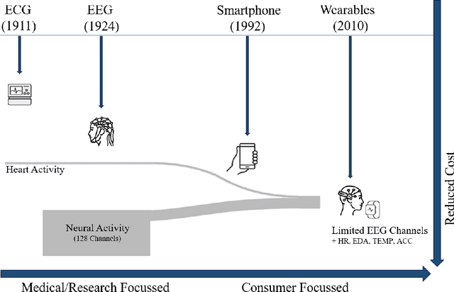 Figure 3 for Stress Monitoring Using Low-Cost Electroencephalogram Devices: A Systematic Literature Review