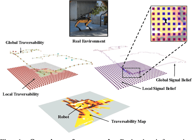 Figure 1 for Fast and Scalable Signal Inference for Active Robotic Source Seeking