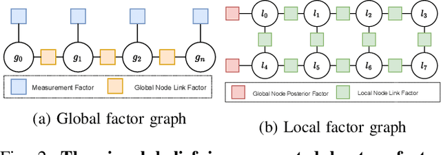 Figure 2 for Fast and Scalable Signal Inference for Active Robotic Source Seeking