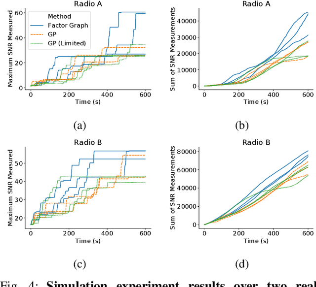 Figure 4 for Fast and Scalable Signal Inference for Active Robotic Source Seeking