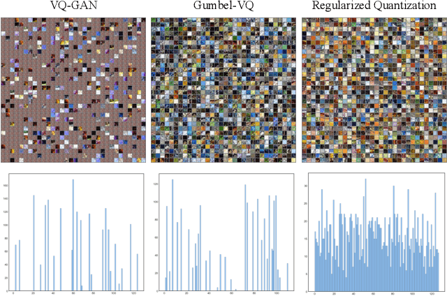 Figure 1 for Regularized Vector Quantization for Tokenized Image Synthesis