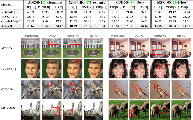 Figure 2 for Regularized Vector Quantization for Tokenized Image Synthesis