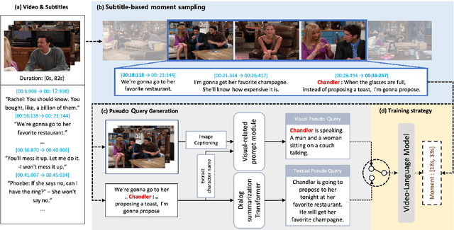 Figure 3 for Modal-specific Pseudo Query Generation for Video Corpus Moment Retrieval