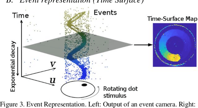 Figure 3 for Stereo Event-based Visual-Inertial Odometry