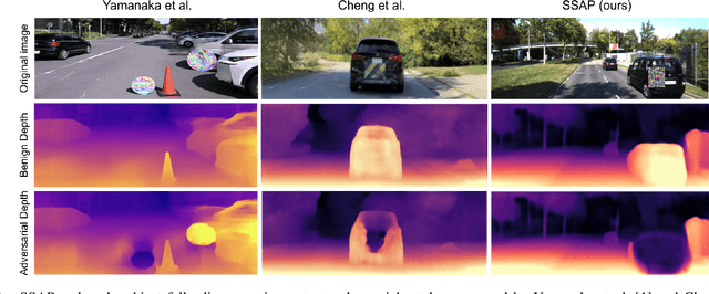 Figure 1 for SSAP: A Shape-Sensitive Adversarial Patch for Comprehensive Disruption of Monocular Depth Estimation in Autonomous Navigation Applications