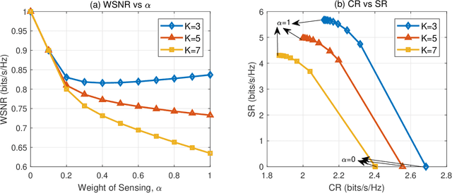 Figure 2 for Deep Learning-based Design of Uplink Integrated Sensing and Communication