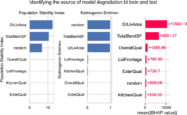 Figure 4 for Monitoring Model Deterioration with Explainable Uncertainty Estimation via Non-parametric Bootstrap
