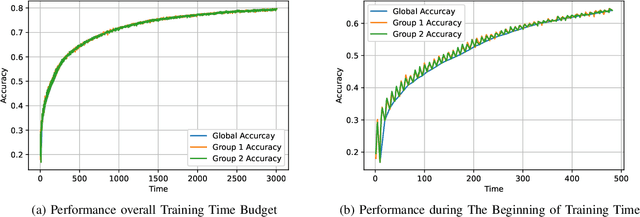 Figure 2 for Delay Sensitive Hierarchical Federated Learning with Stochastic Local Updates