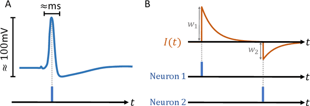 Figure 1 for Neuromorphic Computing and Sensing in Space