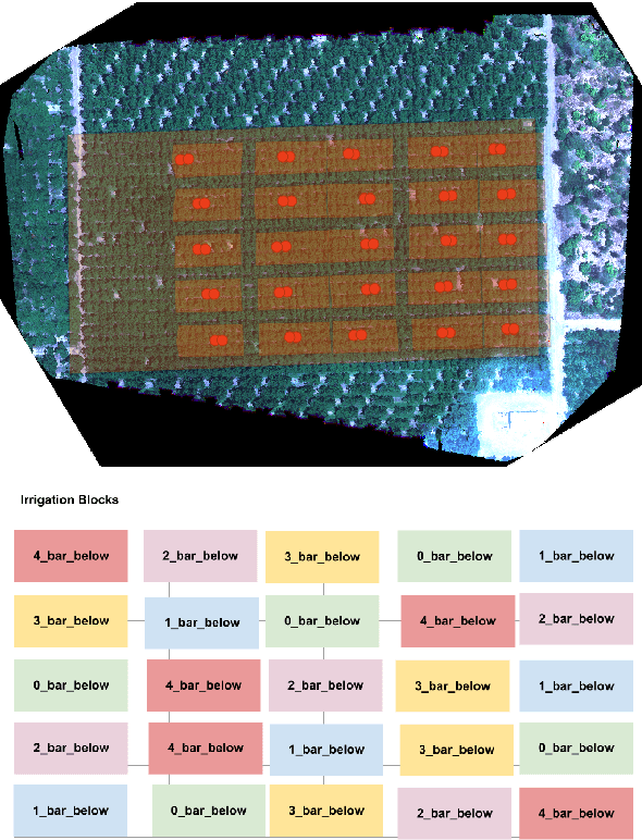 Figure 1 for Mapping Walnut Water Stress with High Resolution Multispectral UAV Imagery and Machine Learning