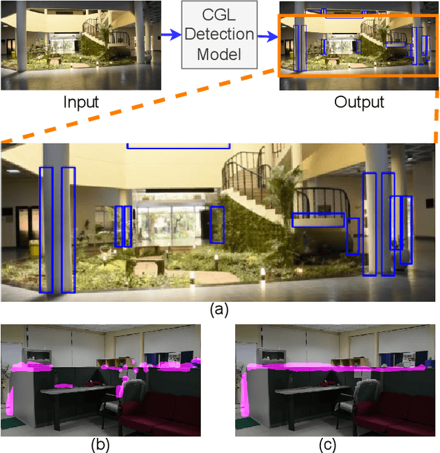 Figure 1 for Conditioning Covert Geo-Location (CGL) Detection on Semantic Class Information