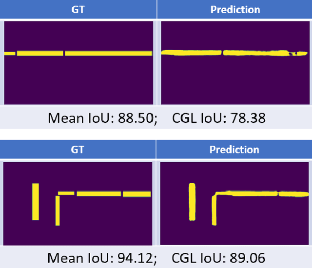 Figure 3 for Conditioning Covert Geo-Location (CGL) Detection on Semantic Class Information