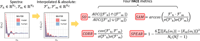 Figure 3 for FACE: Evaluating Natural Language Generation with Fourier Analysis of Cross-Entropy