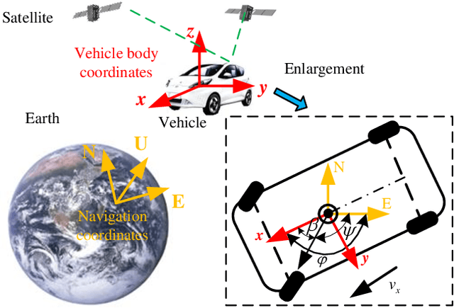 Figure 2 for A Systematic Survey of Control Techniques and Applications: From Autonomous Vehicles to Connected and Automated Vehicles