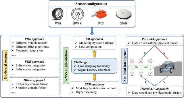 Figure 3 for A Systematic Survey of Control Techniques and Applications: From Autonomous Vehicles to Connected and Automated Vehicles