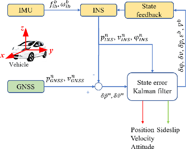 Figure 4 for A Systematic Survey of Control Techniques and Applications: From Autonomous Vehicles to Connected and Automated Vehicles