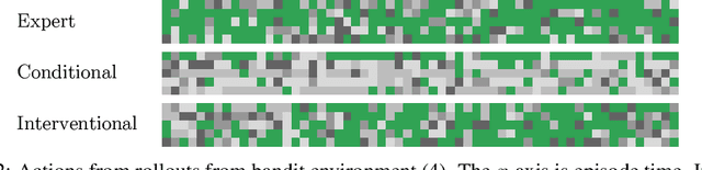 Figure 3 for Deconfounded Imitation Learning