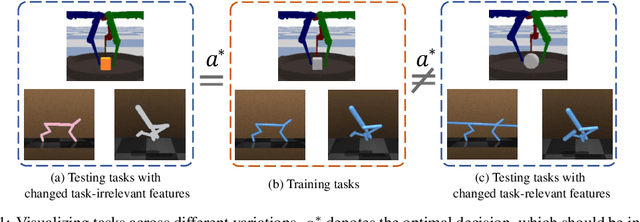 Figure 1 for Learning Generalizable Agents via Saliency-Guided Features Decorrelation
