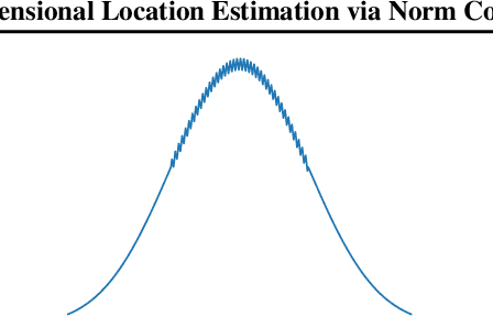 Figure 1 for High-dimensional Location Estimation via Norm Concentration for Subgamma Vectors
