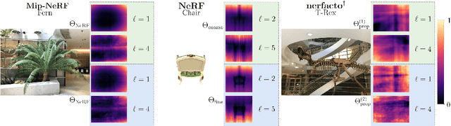 Figure 1 for Analyzing the Internals of Neural Radiance Fields